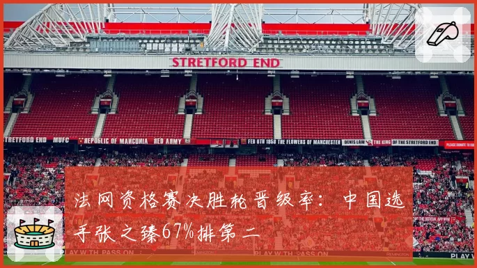 法网资格赛决胜轮晋级率：中国选手张之臻67%排第二